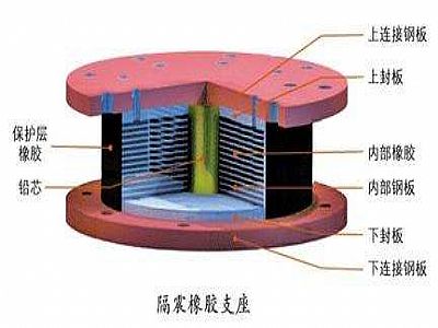 台安县通过构建力学模型来研究摩擦摆隔震支座隔震性能