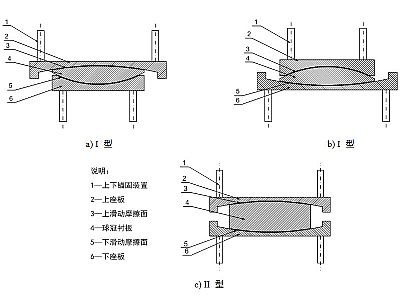 台安县建筑摩擦摆隔震支座分类、标记、规格