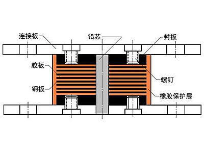 台安县抗震支座施工-普通板式橡胶支座厂家